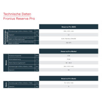 Fronius Reserva Pro BMS Batteriemanagementsystem 2
